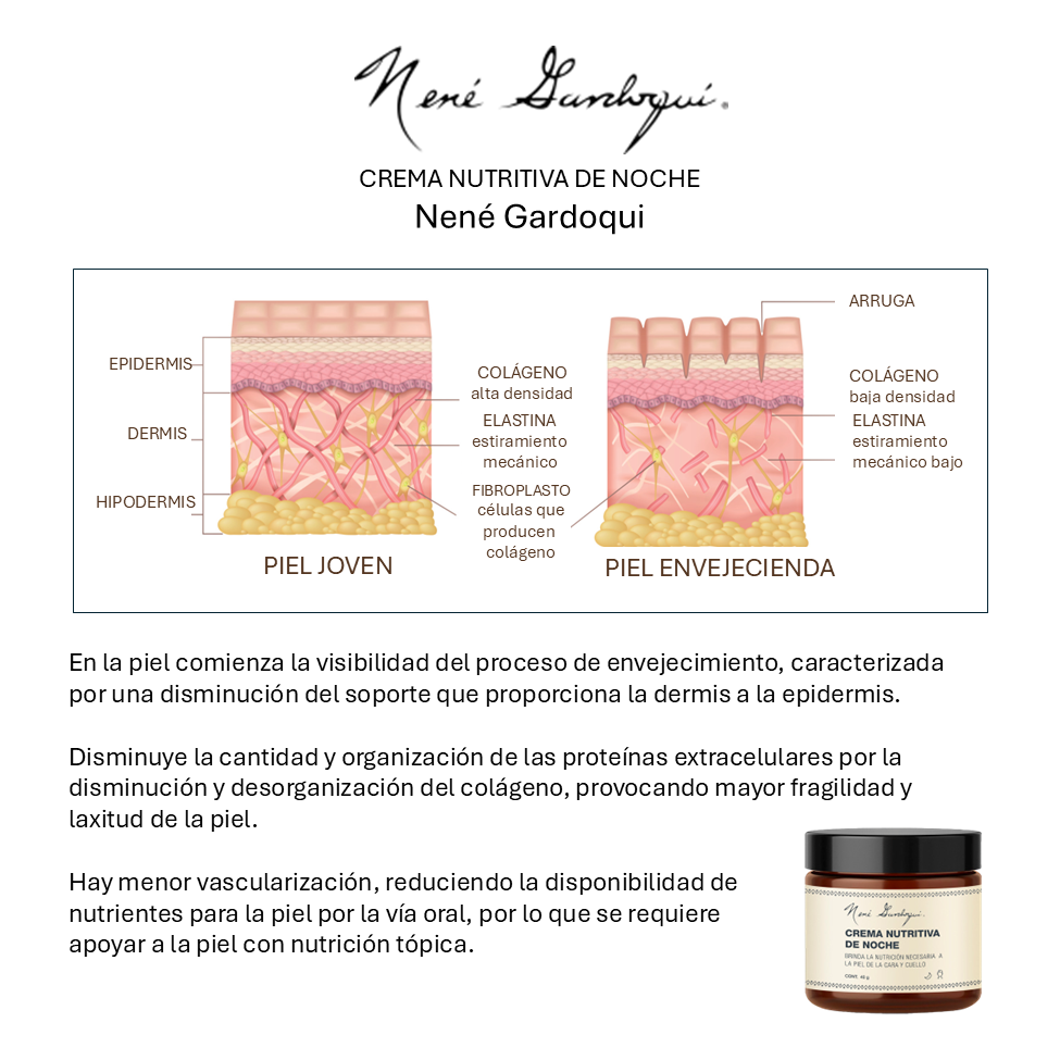 CREMA NUTRITIVA PIEL JÓVEN VS PIEL VIEJA